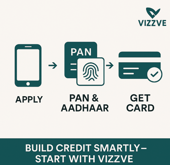 Best Credit Cards in India for Beginners with Low Income 2025